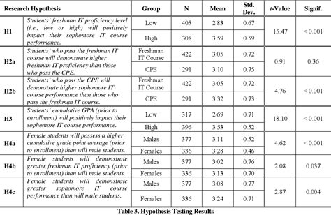 dpwh computer proficiency exam reviewer pdf|Computer Proficiency Exam Results .